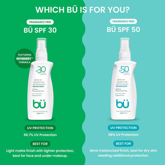 SPF 30 vs SPF 50: Which BU Sunscreen Should You Reach For?